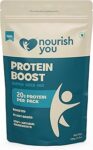 NOURISH YOU Protein Boost 6 in 1 Trail Mix 100g | Seeds for Eating | No Artificial Preservatives | Mix of Sunflower, Flax, Watermelon, Sesame Seeds & Walnut & Almonds | Gluten Free